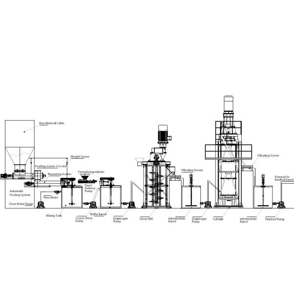 Limestone, Marble, Calcite Dry Depolymerization Beehive Cell Mill Surface Modification Equipment