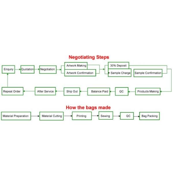 Custom silk screen printed Cotton material handle style blank natural cotton canvas bag without logo bagplastics bagease