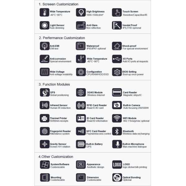 Sunlight Readable Resistive Touch Screen Monitor 15 Inch 1000 Nits Aluminium Alloy