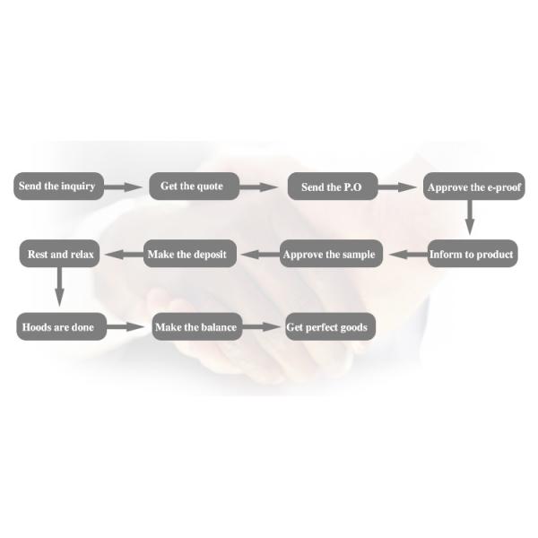 Embossed Printing Electronic Product Packaging Design Light Boxes Spot UV Coating