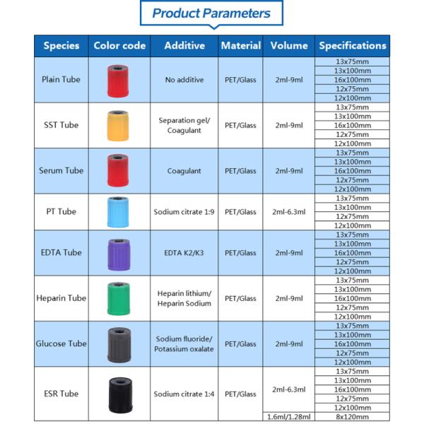 Thyroid Sample Collection Edta Collection Tubes For Coagulation Test