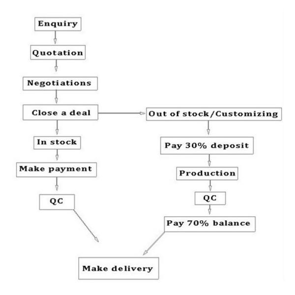 Factory Price Wood Watches Men With PU Bands
