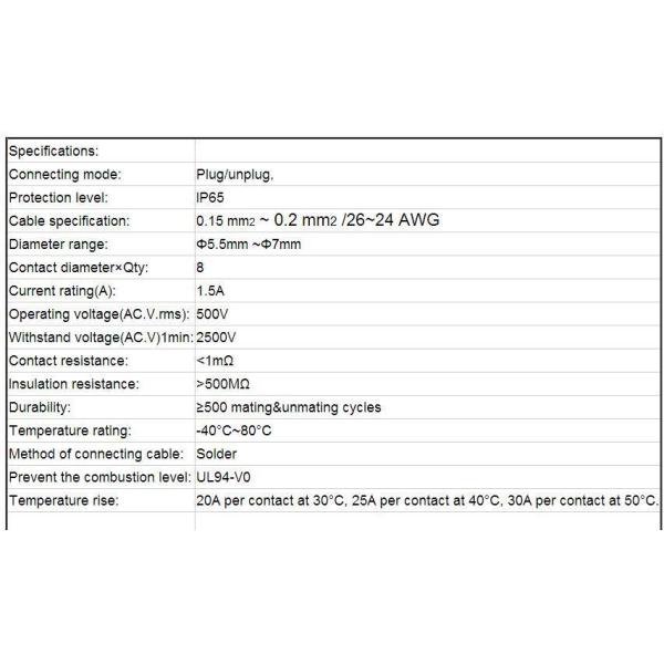 RJ45 8P8C Waterproof IP65 Plug Panel Mount Socket Network Cable Connector