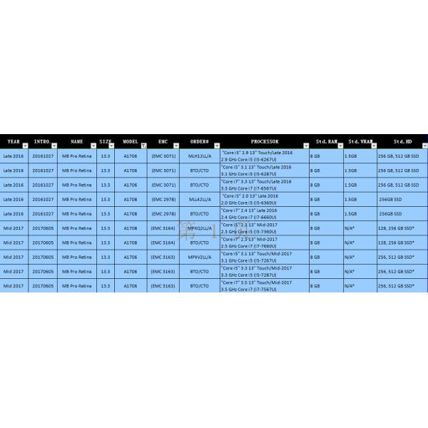 LCD Macbook Pro Retina Display Screen A1708 A1706