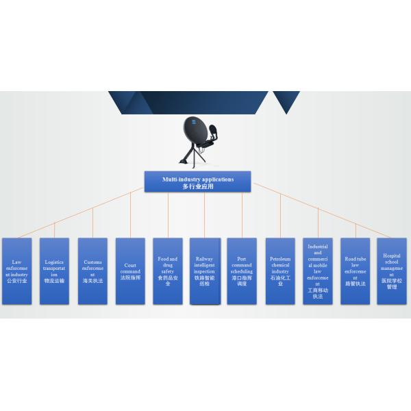 3000mAh Police Body Camera G Sensor 1080PHD Bodycam