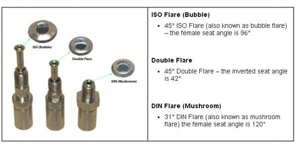 brake hose line pipe thread fitting involve a ISO Flare Bubble flare