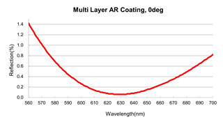 Spread Light Thin Spherical Lens Ge Material Double Concave Lens