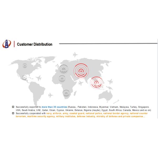 High Reliability Portable Long Range Laser Rangefinder Scope Range Finder