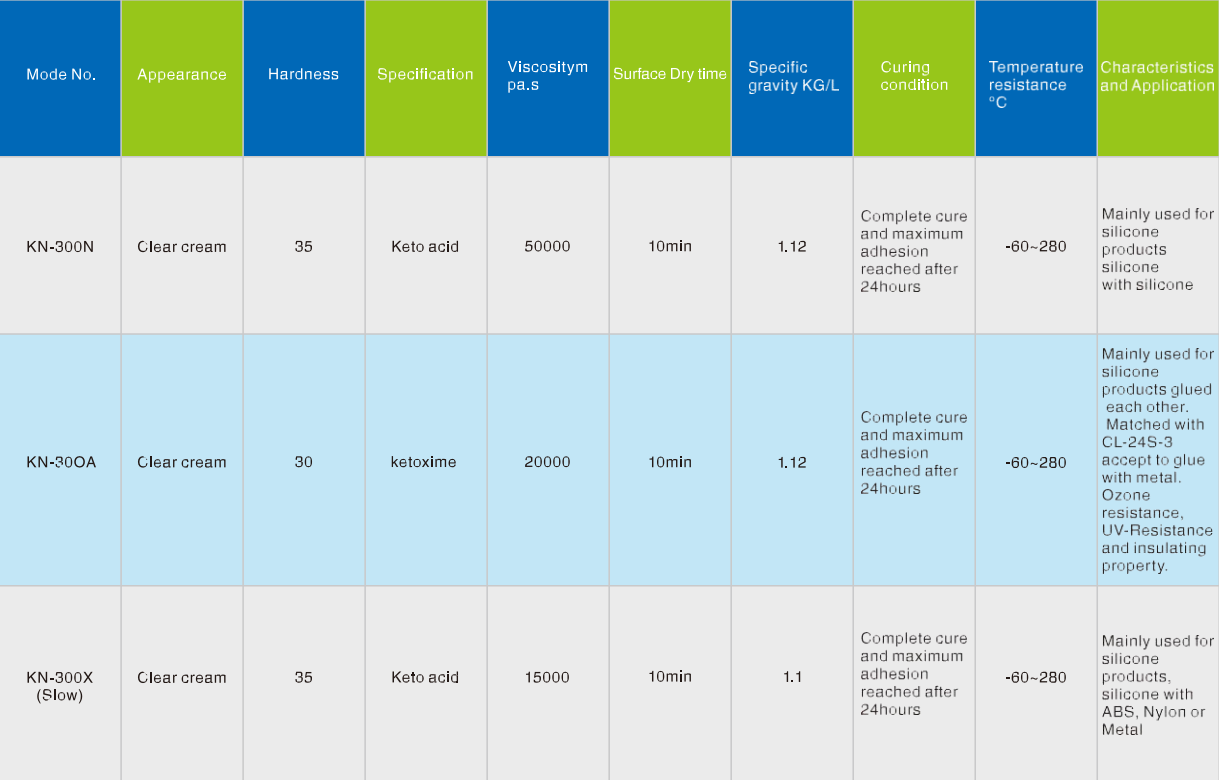 Premium Food-Grade Silicone Adhesive - Room Temperature Cure for Medical Supplies, Beauty Tools & Silicone Tableware