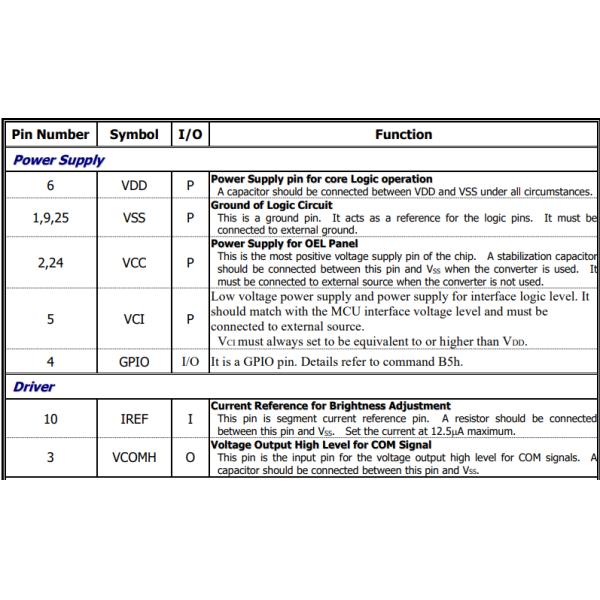1.32'' 30 Pin SPI I2C Parallel Monochrome PMOLED Display SSD1327 128x96 White