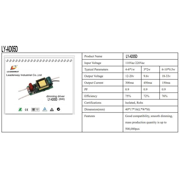 CE standard dimmable LED driver