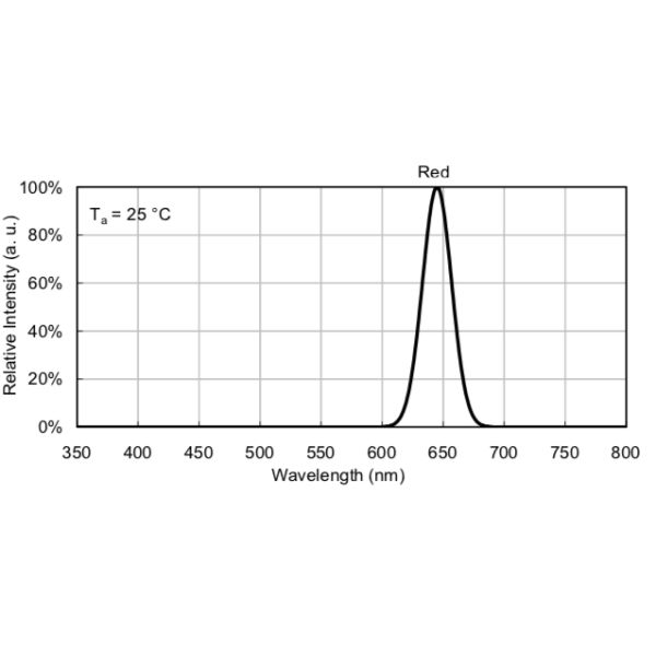 5V Reverse Voltage 7 Segment Numeric Display 0.56 Inch For Smart Appliances