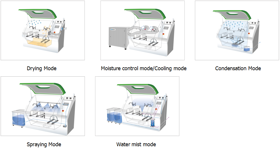 SST-1000-CCT Salt Spray Test Chamber CCT Composite Salt Spray Test Machine CE Approved