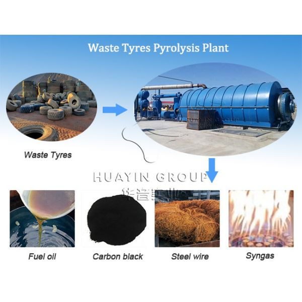 Automatic Plastic And Tyre Pyrolysis Plant Batch type
