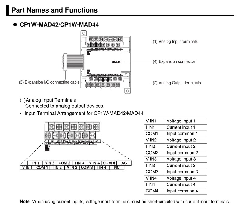 Programmable Logic Control Omron CP1W-MAD44 PLC Analog I/O