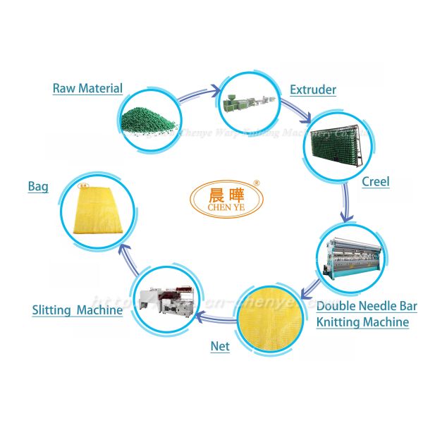 Vegetable Warp Knitting Machine Reusable Net Single Needle Bar Machine
