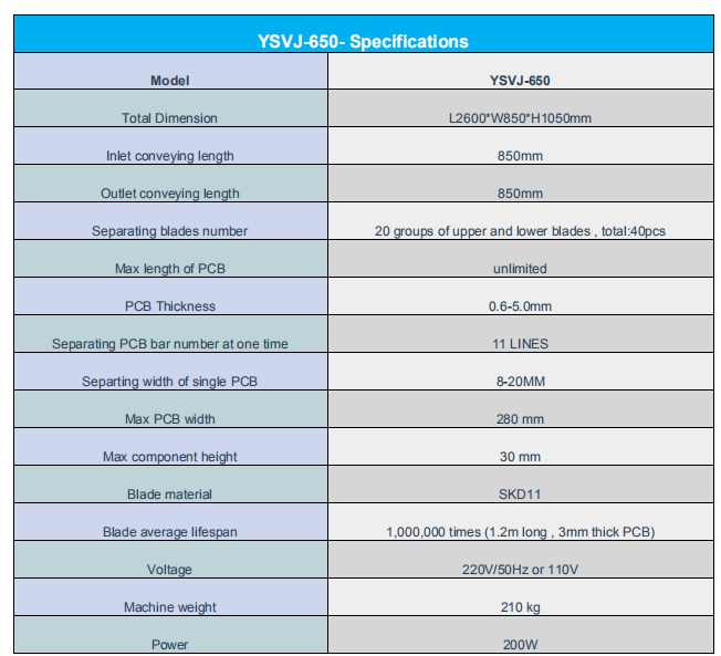 SKD11 Blades PCB Depaneling Machine