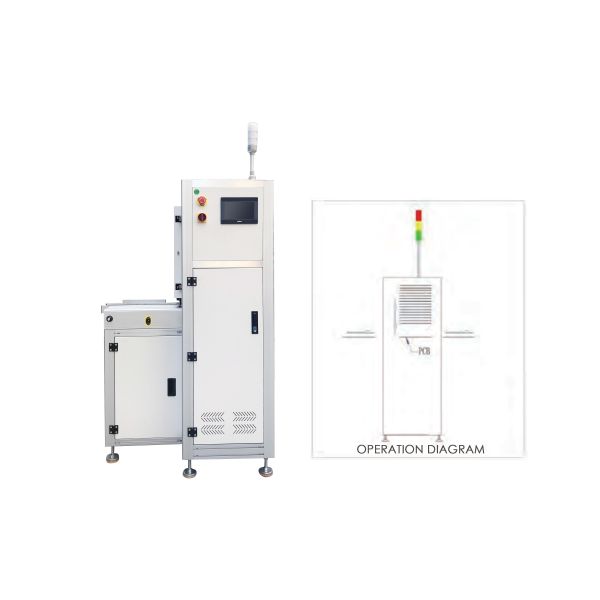 Multifunctional Vertical Type Buffer SMT Assembly Line PCB Conveyor