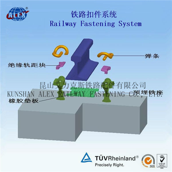 Customized Casting Rail Shoulder with Free Sample