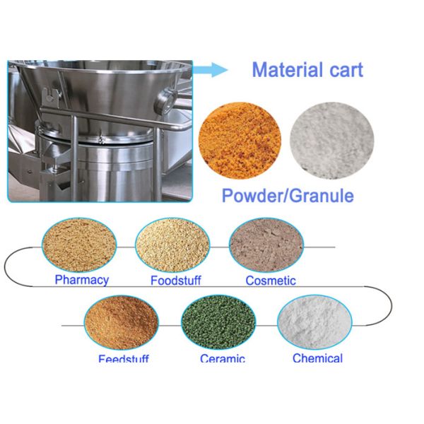 GMP Lab Scale Fluid Bed Granulator PID Intelligent Control For Milk Powder