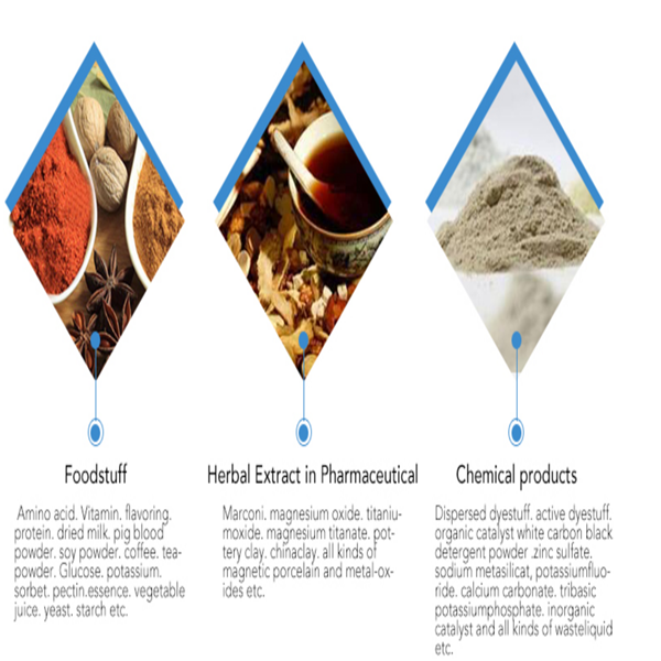 LPG-150 Electrical Heating Spray Drying Machine High Efficiency Food Dehydrator