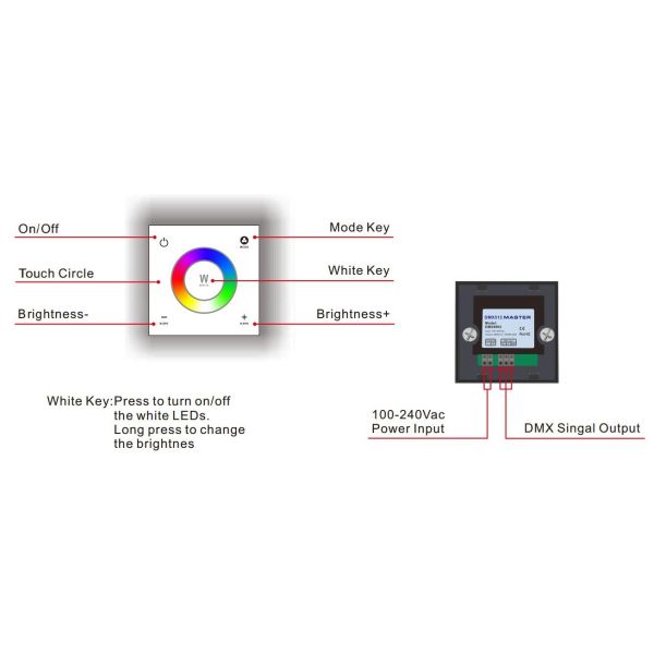 AC100 - 240V DMX512 Touch Panel LED Dimmer Switch For 4CH RGBW LED Lights Control