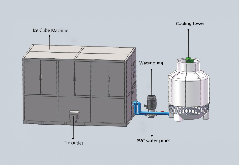 Automatic High Productivity Cube Ice Machine / Small Ice Cube Maker 4.34 Kw