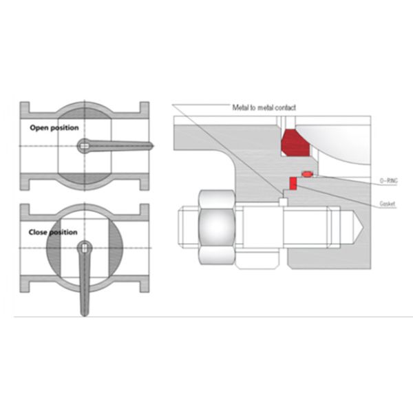 OEM Reduced Bore Floating Ball Valve
