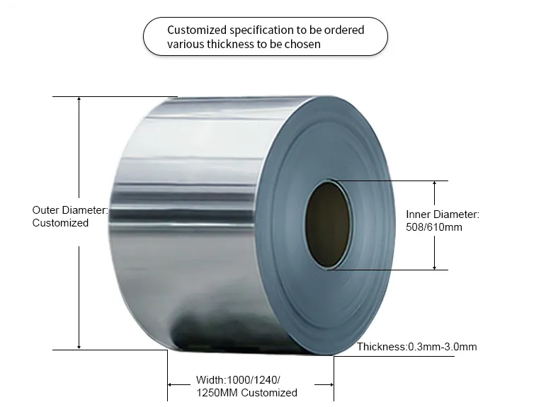 steel coil