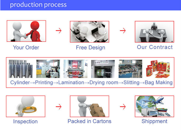 Transparent Printed Plastic Bags Phone Water Proof Bag With Compass