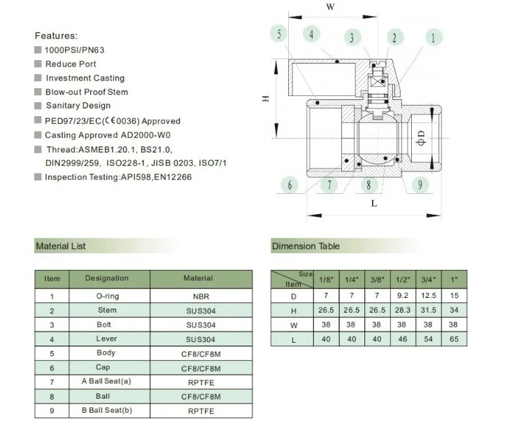 Sanitary Solenoid Valve For Double Acting Pneumatic Cylinder