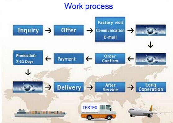 Temperature Humidity Chamber with Programmable Controller -40~150Deg C 20%~98% RH