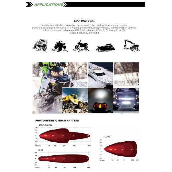 LED Vehicle Light, LED Offroad Light, LED High Power Light Bar 72W