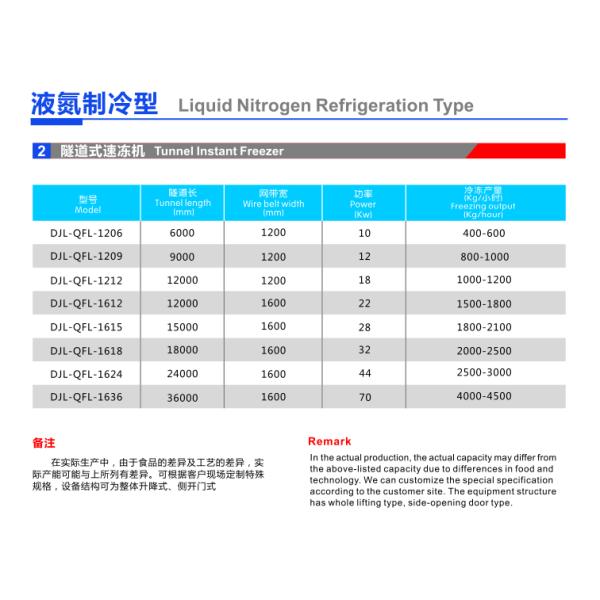 Iqf Nitrogen Freeze Meat Tunnel Ultra Freezer Air Blast Nitrogen Quick Freezer