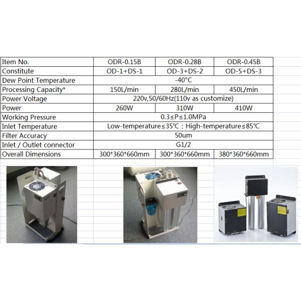 Combination Control Mini Compressed Air Dryer Refrigerated 310W