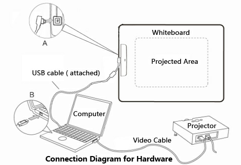 Windows Portable Interactive Whiteboard , Ultrasonic Small Smart Boards