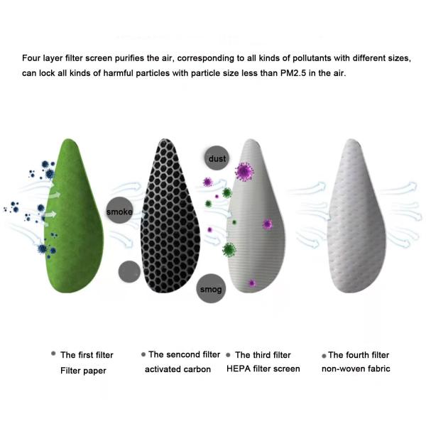 Cool HEPA Wearable Air Purifier Electric Mask With Fan