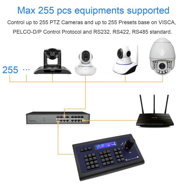 PelcoD PelcoP VISCA PTZ Keyboard Controller 3D Joystick