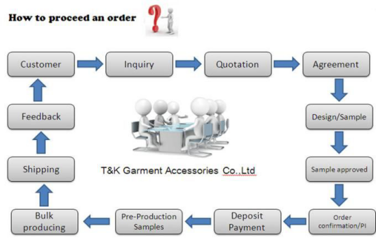 Embossed Logo PU Leather Patches Custom Color Sew On Clothing