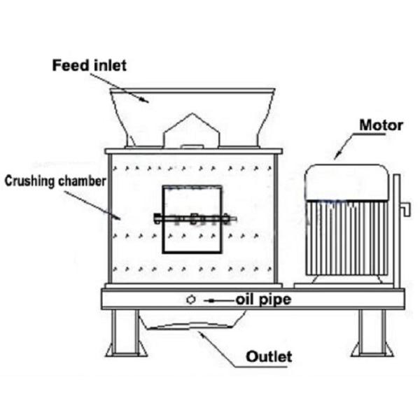Industrial Iron Ore Beneficiation Machine Composite Mining Rock Crusher