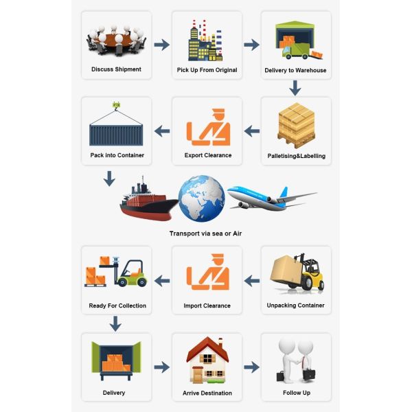 On Time Amazon FBA DDP DDU Delivery FBA Freight Forwarder Service