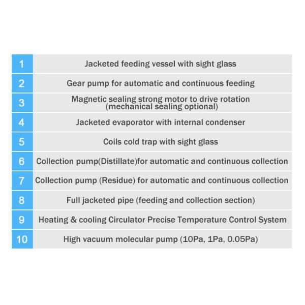 molecular distillation equipment structure