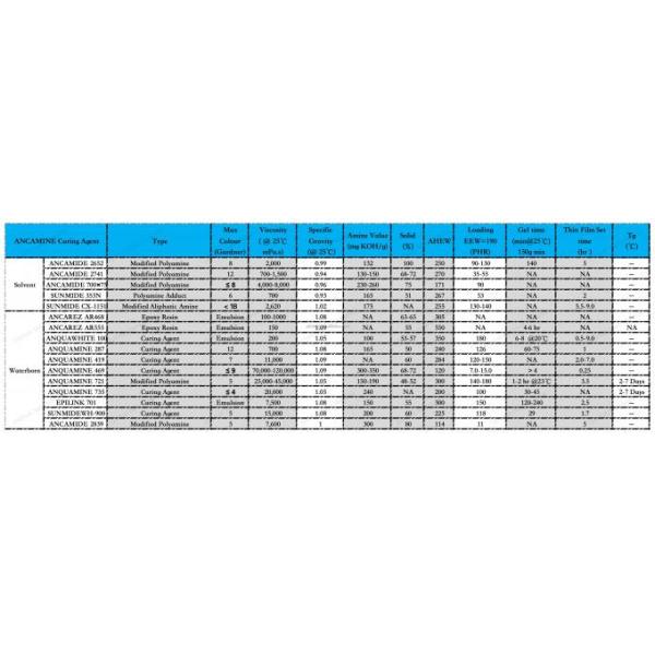Liquid Waterborne Epoxy Curing Agent Epilink 701 Self Levelling 0
