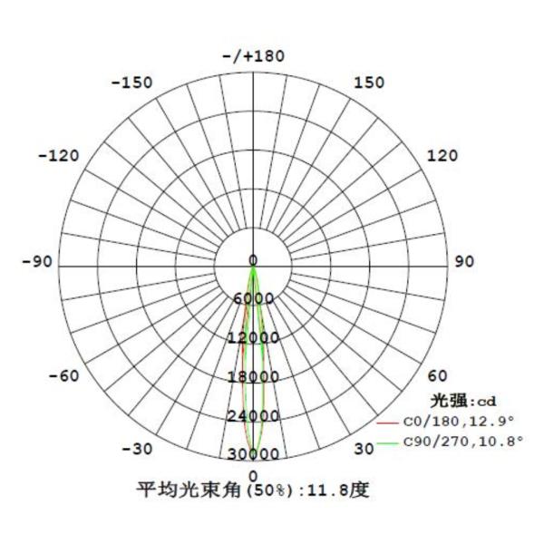 2700-10000K Linear LED Light Lens , Multipurpose LED Strip Optical Lens