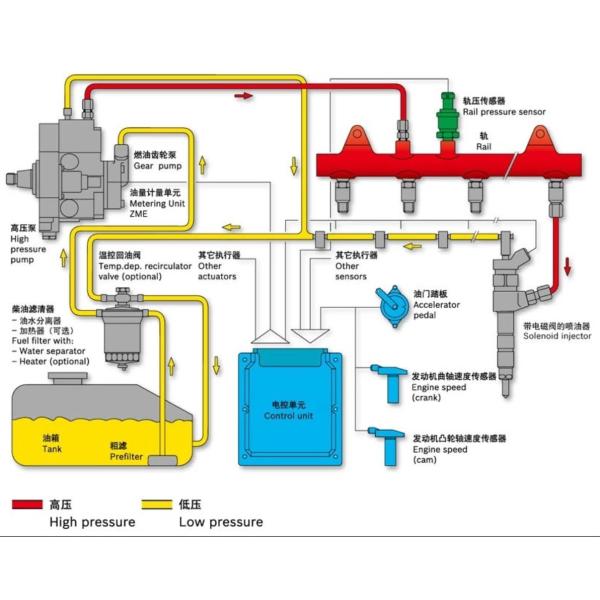 FOORJ02806 Injector Control Valve