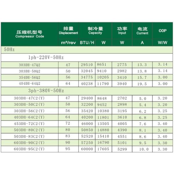 7HP 600DHM-90D1 scroll compressor
