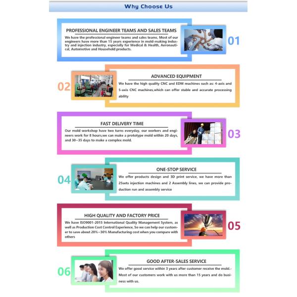 Customized Volume Fast Production Miniature Inject Tooling Molding Mold Parts Custom Plastic Injection Mold