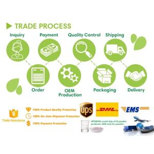 mygou （nanyang）food co., LTD.