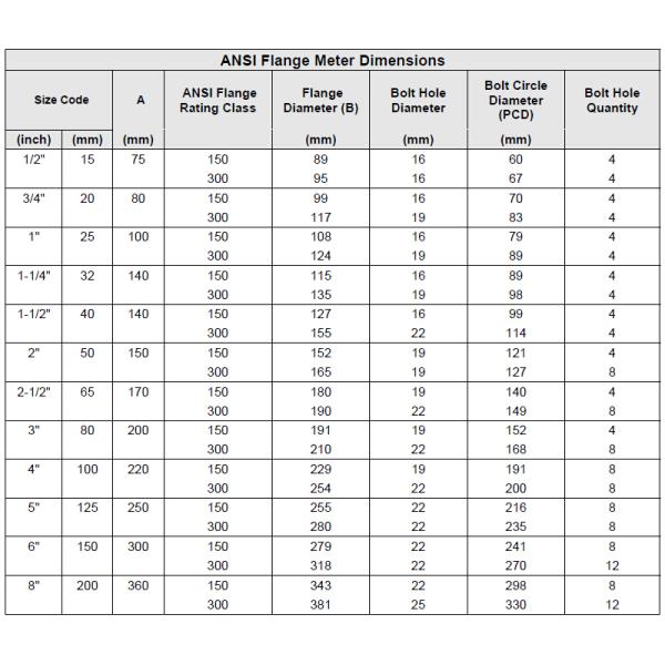 LPG gas flow meter turbine flowmeter