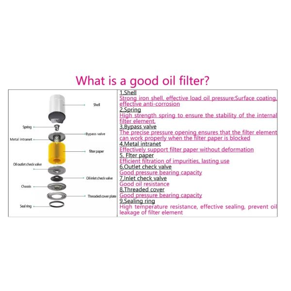 Oil filter element A1621843025